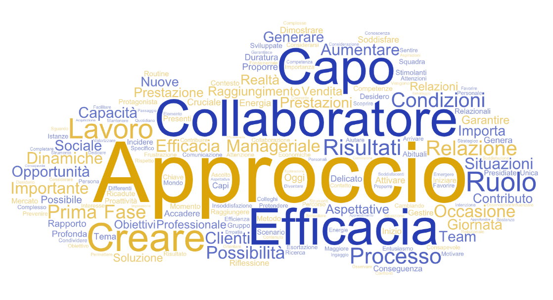 Tagcloud dedicata a Efficacia Manageriale Approccio al Collaboratore