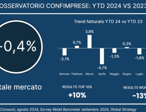 Retail Barometer, il mercato è sostanzialmente piatto